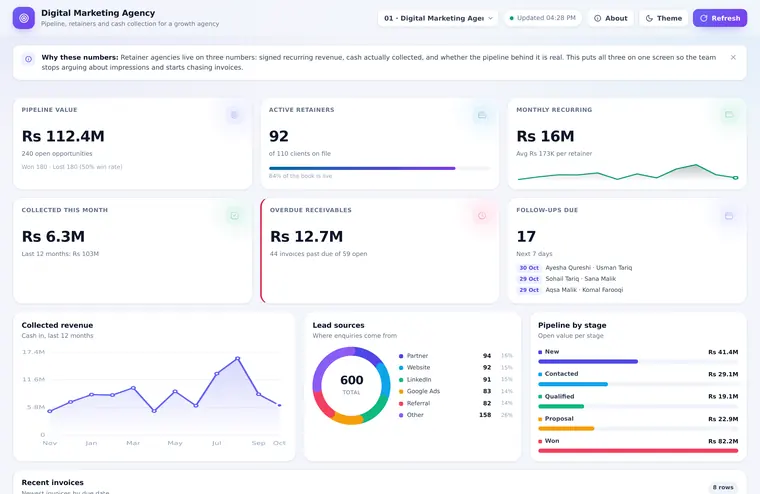 Digital Marketing Agency dashboard preview