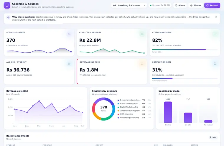 Coaching & Courses dashboard preview