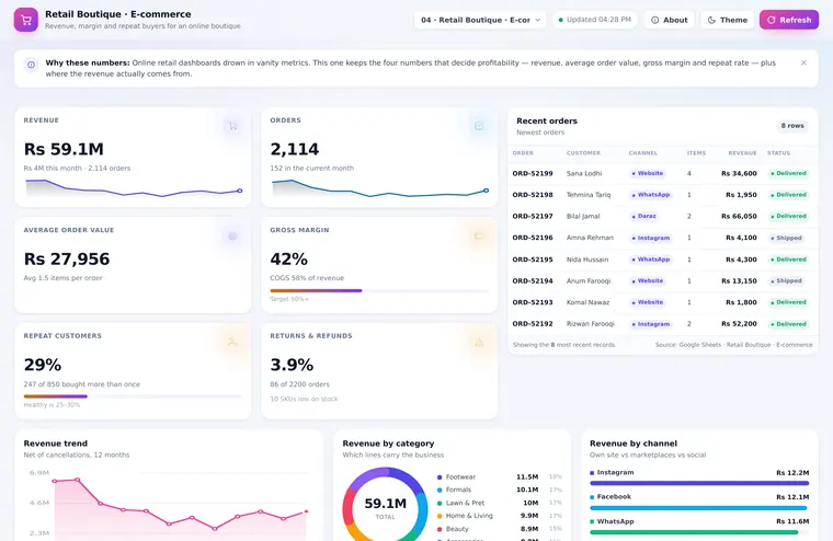 Retail Boutique · E-commerce dashboard preview