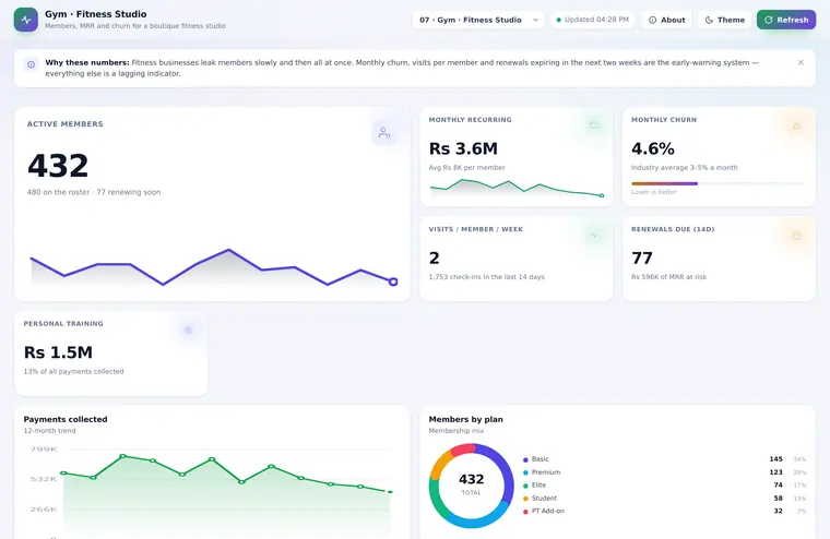 Gym · Fitness Studio dashboard preview