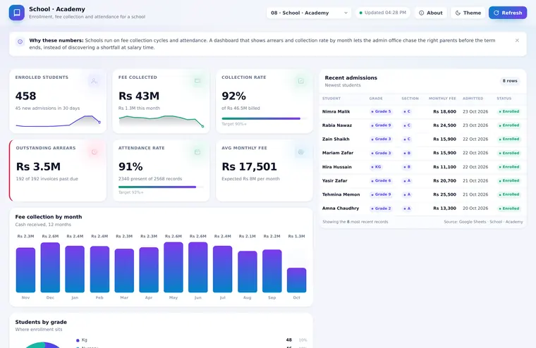 School · Academy dashboard preview