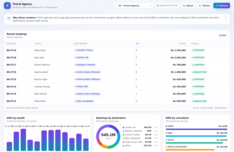 Travel Agency dashboard preview