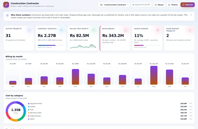 Construction Contractor dashboard preview