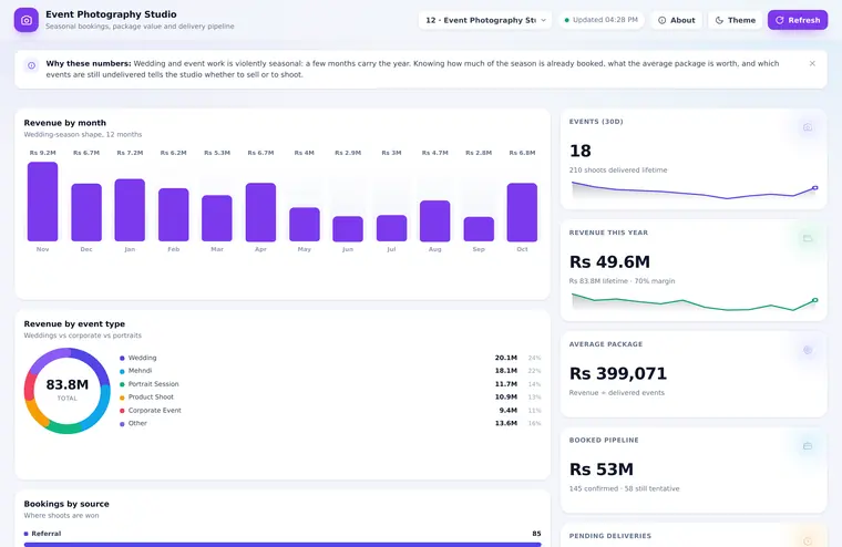 Event Photography Studio dashboard preview