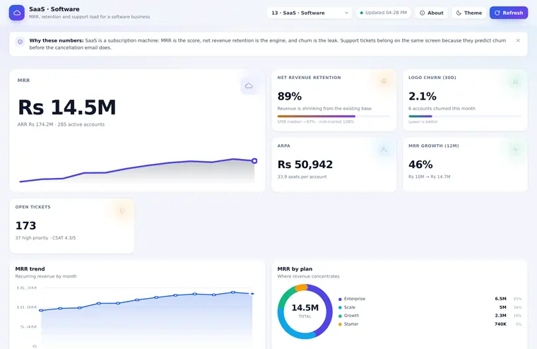 SaaS · Software dashboard preview