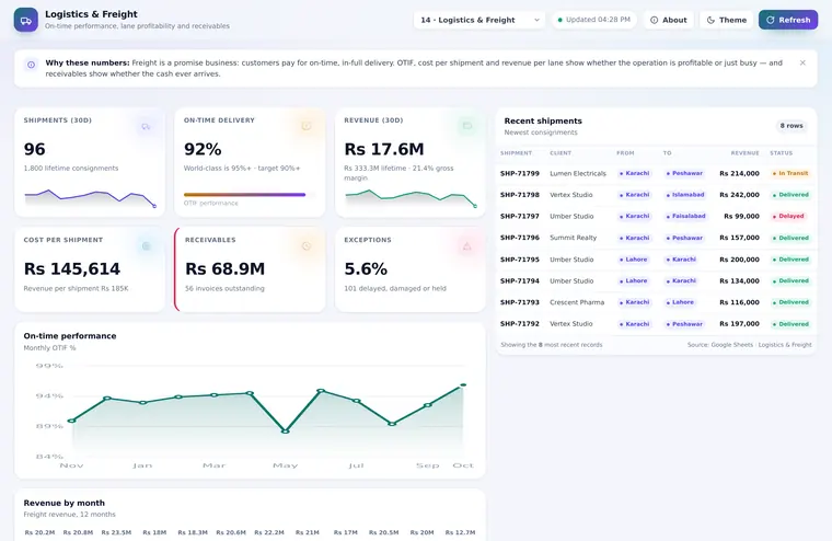 Logistics & Freight dashboard preview