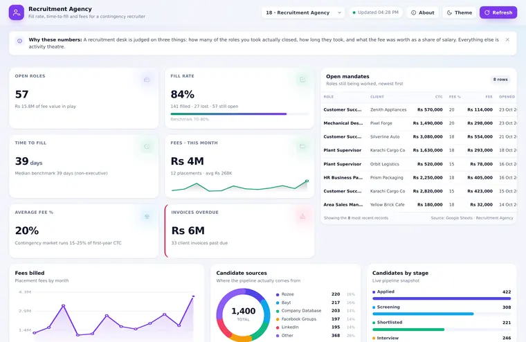 Recruitment Agency dashboard preview