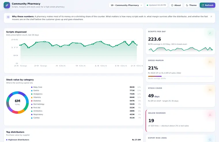 Community Pharmacy dashboard preview