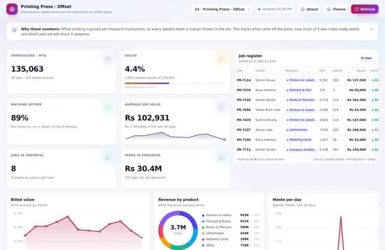 Printing Press · Offset dashboard preview