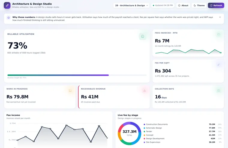 Architecture & Design Studio dashboard preview