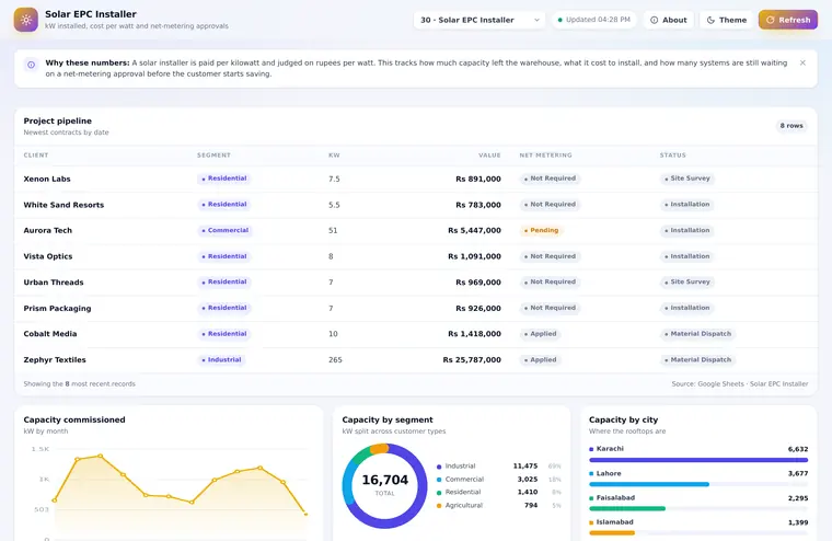 Solar EPC Installer dashboard preview